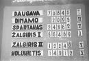 pavadinimas: Resp. l. atl. pirmenybių rezult. lentelė. 1954, raktai: lengvoji atletika pirmenybės